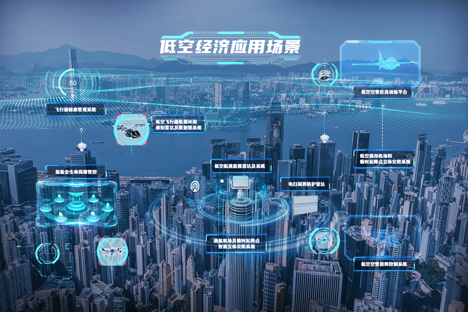 低空经济