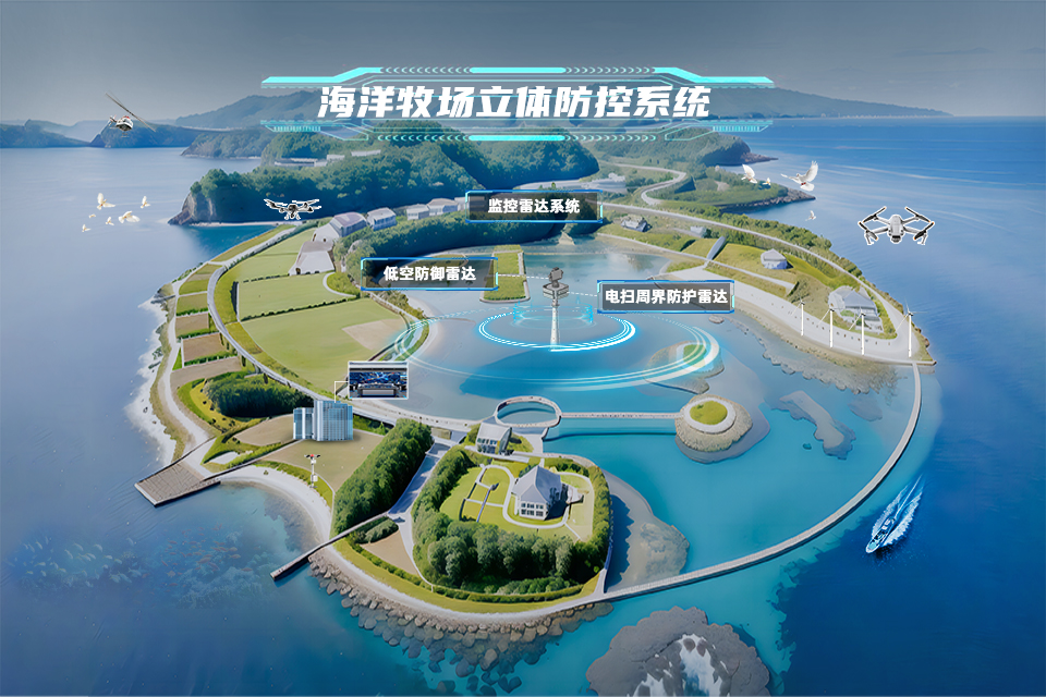 海洋牧场立体防控系统
