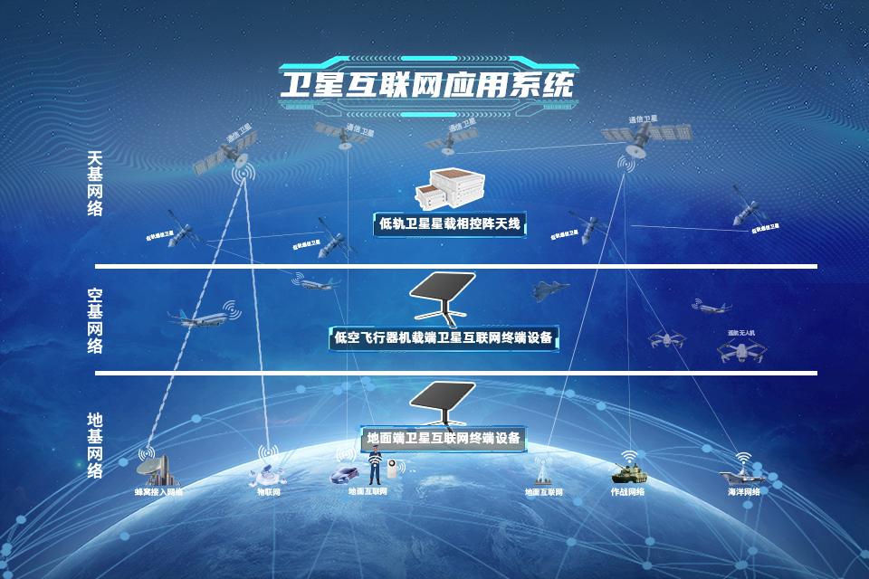 卫星互联网